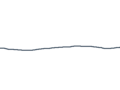 How to make a pizza ADVANCED