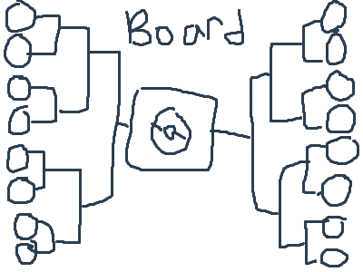 How the tourney board will work