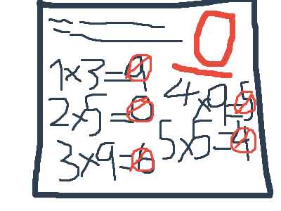 0 Score From The Test