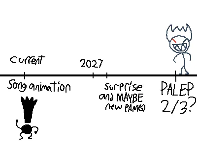 Timeline for future animations