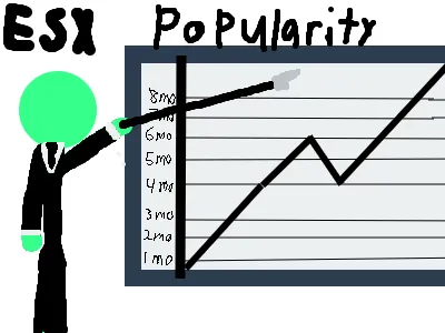 ESX popularity