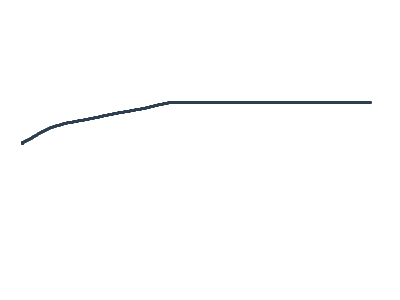 mouth practice (But I got distracted)