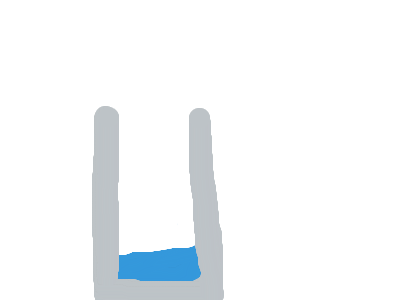 The water and the cup