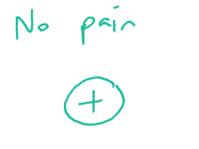 Pain scale