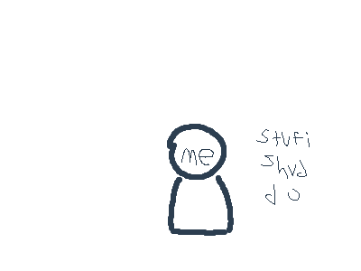 I was gone for very good reasons I cant say