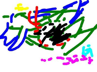 Life Cycle of Medium Star