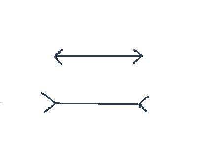which line is bigger