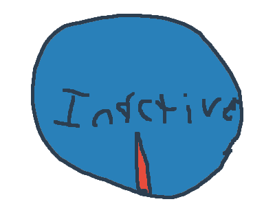 Fixed it (red is everything else)