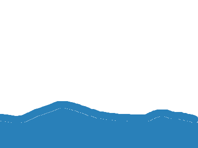 Water + the S.H.E.I.L.D helicarrier?