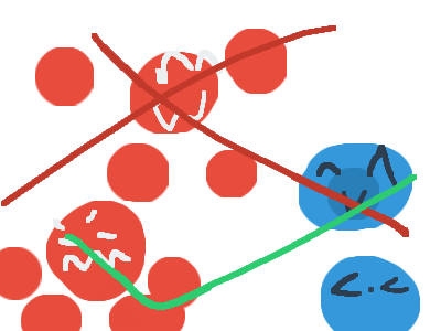 stop makeing ghasty and dropsty with each other