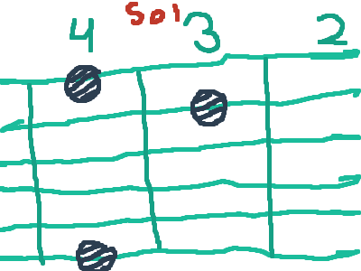 Well be learning guitar here-