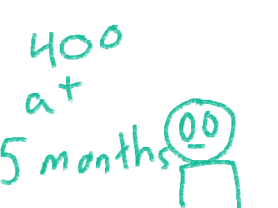 400 animations at 5 months!