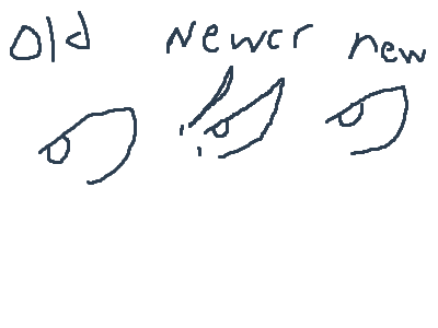 my eye style over the ages