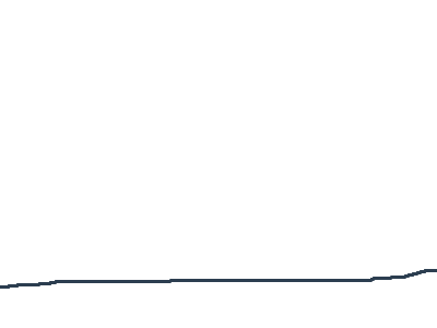 i am runing out of ideas.