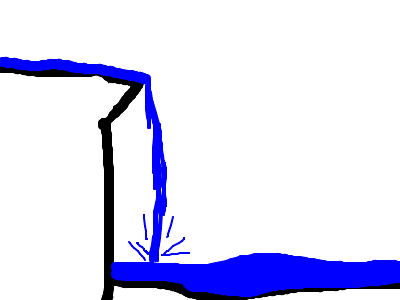 School Project:Waterfall formation