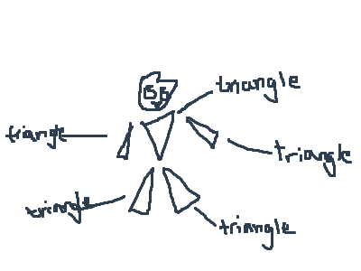 TRAngA's nickname 'triangle' suits him well