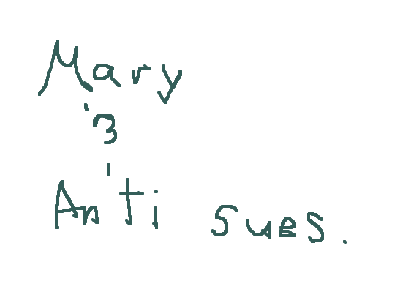 Character Dev - 1: Mary Sues & Anti Sues