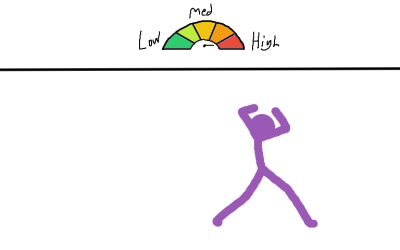 high cortisol vs low cortisol dance