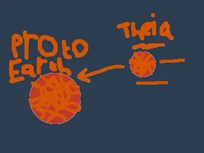 how the moon was formed