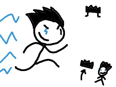 animated me so far