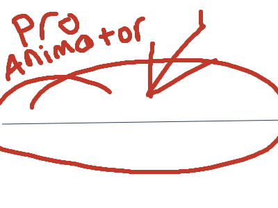 How to know if the animator is actually good