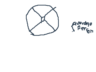 as the 410th animation, i present the big wheel