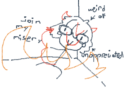 wtf are my private animations