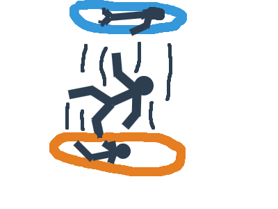 Infinite falling. From Portal (quick simple drawin