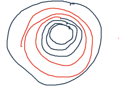 Look at it for 10 min or 20