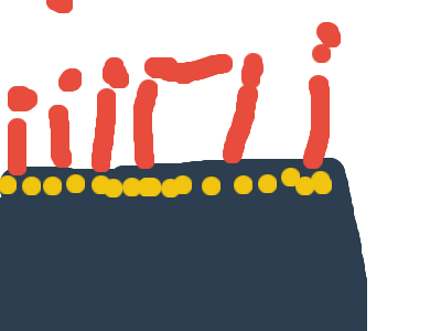 Happy birthday to gule