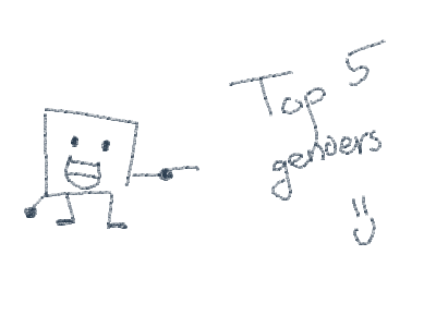 TOP 5 GENDERS 2024