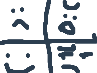 The 4 Emotions: Sad, Happy, Mad, Depressed