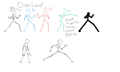 How to Animate (Simple)