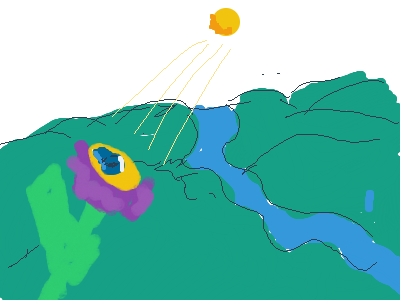 Max V Water Cycle
