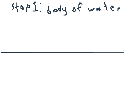 Water splash tutorial