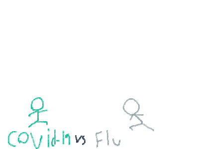 Covid-19 vs The Flu(Full)