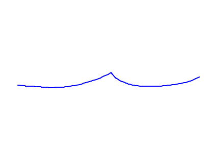 the waves