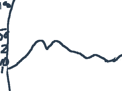 viewbar per post (for now)