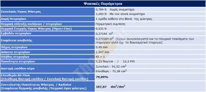 A22 Thermal Parameters table  Arctic Freezer  I11 Single Tower SFF CPU Air Cooler Review