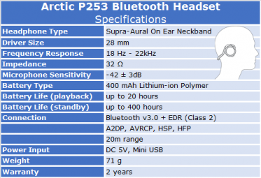 P253BT specs