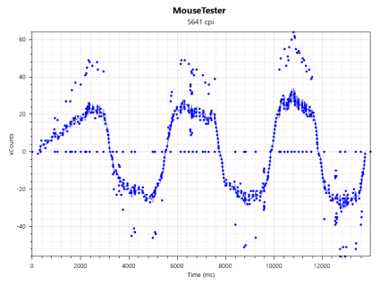 niiro mouse tester Med