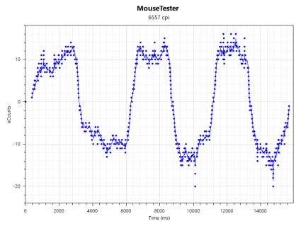 kennyo mouse tester high