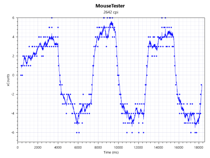 kennyo mouse tester Low