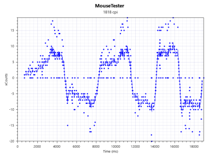 niiro mouse tester Low
