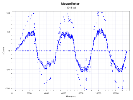 niiro mouse tester high