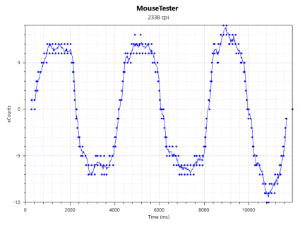 horio mouse tester Med