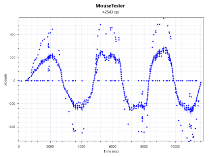 niiro mouse tester Omg