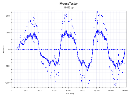 niiro mouse tester very high