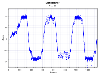 kennyo mouse tester very high