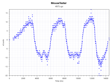 kennyo mouse tester Med